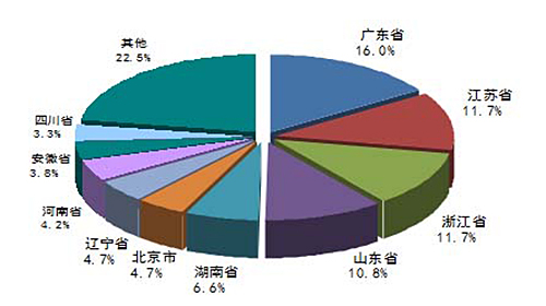 我國(guó)污水處理行業(yè)投資機(jī)會(huì)分析_羅茨風(fēng)機(jī)